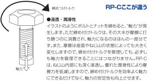 真人　ラスペネ15 2025年10月】ラスペネc（自動車 防サビ、サビ落とし、サビ転換剤